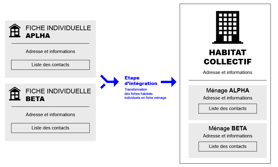 schema_integration_habitat-20240430-133956.jpg